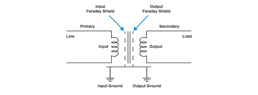Faraday Shields for Input and Output Windings