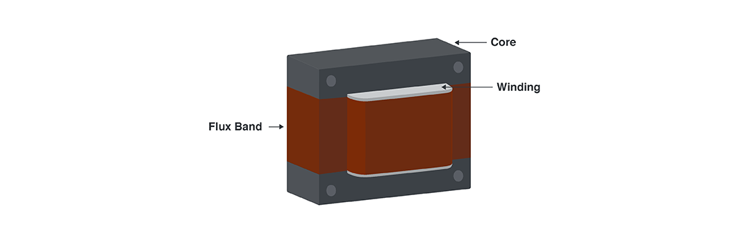 Flux Band Shielding