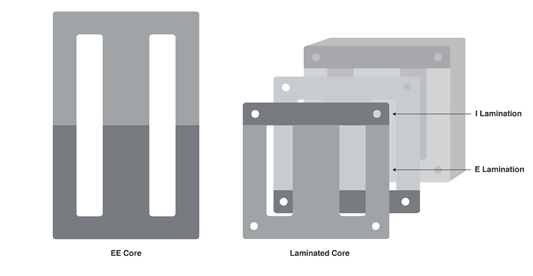 Laminated Core Construction