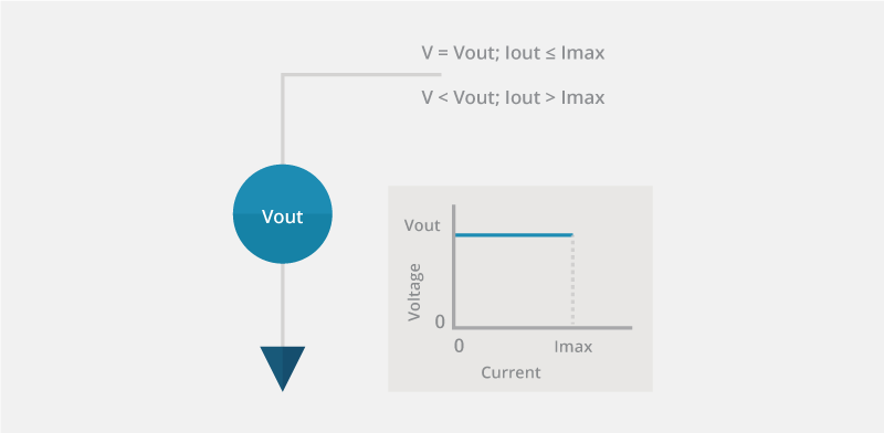 Finite current voltage source