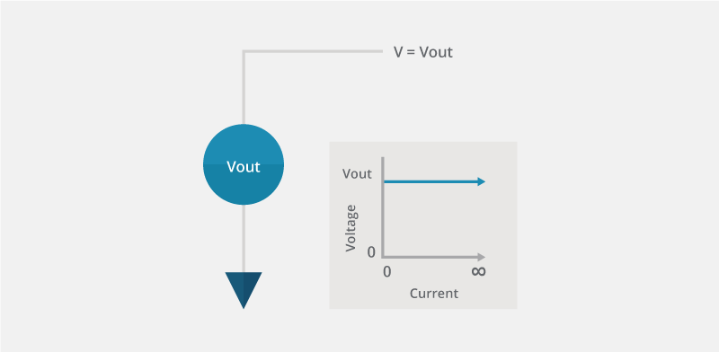 Ideal voltage source