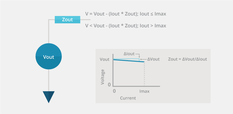 Non-zero output impedance voltage source