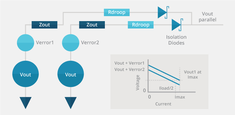 Paralleled voltage sources with isolation diodes