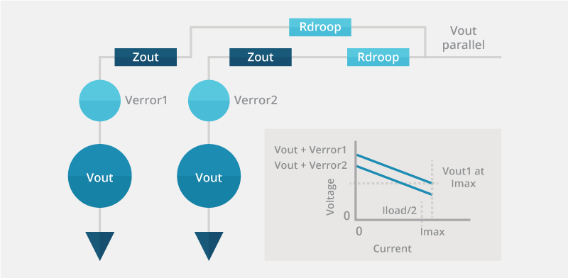 Paralleled voltage sources with Rdroop
