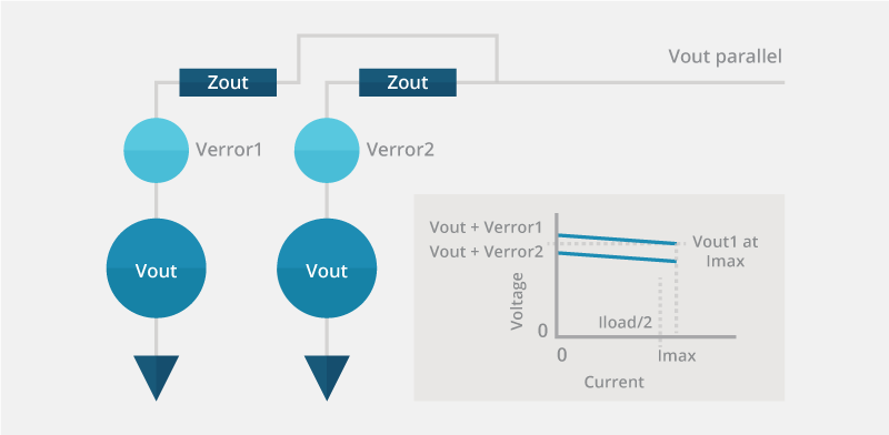 Paralleled voltage sources