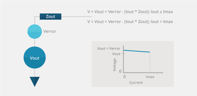Set-point error voltage source
