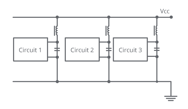 Figure 8: Decoupled supply lines at the local boundaries