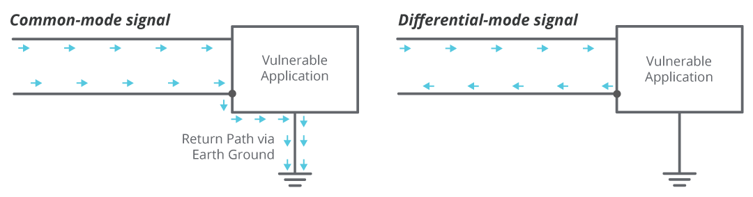 Figure 3: Definition of differential and common mode current