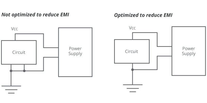 Figure 7: Eliminate loops in supply lines