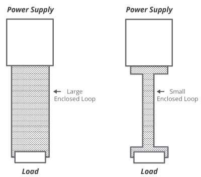 Figure 6: Reduced antenna loop area