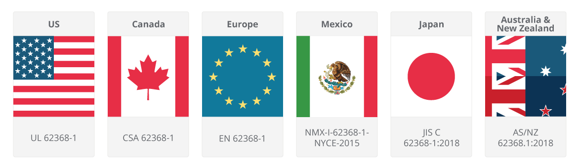 Standards by country