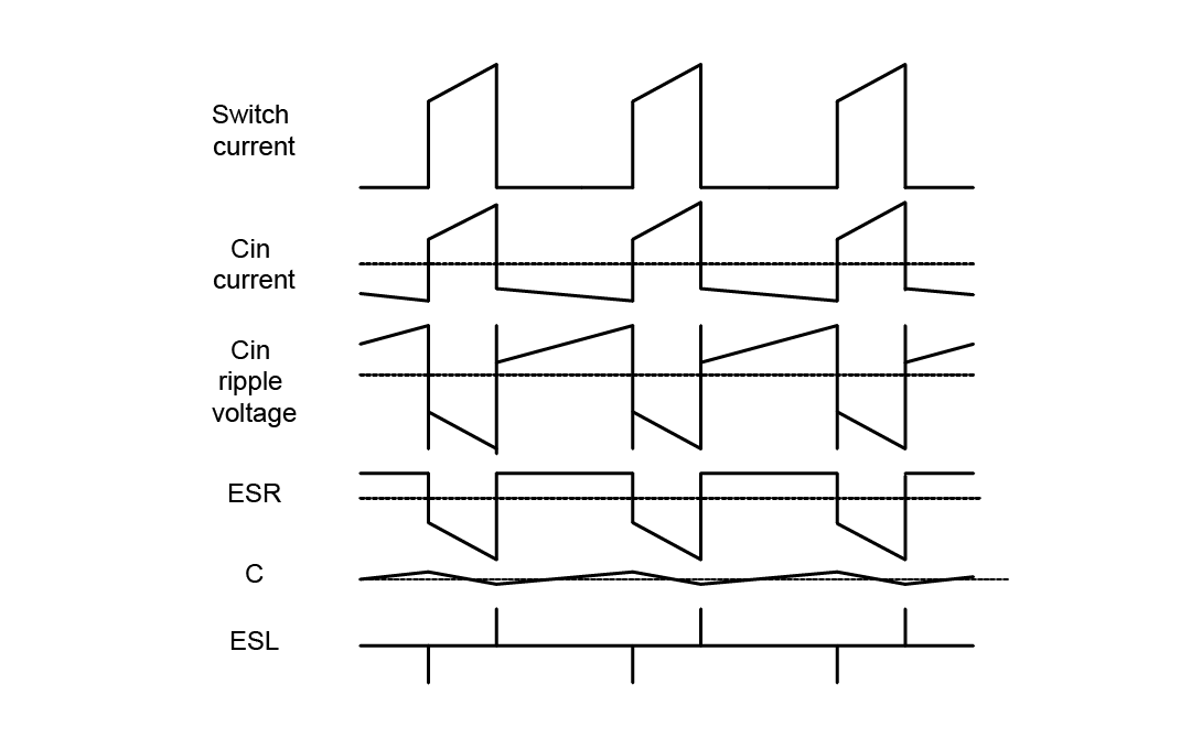 Buck waveforms.