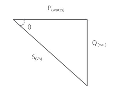 Right angled triangle vector diagram