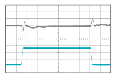 Load step example