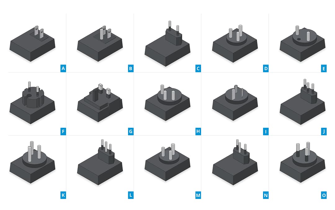 Figure 1: Plug Type Reference Guide