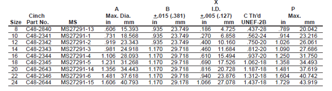 OMEGA-Kabelträgerbaugruppen-Tabelle