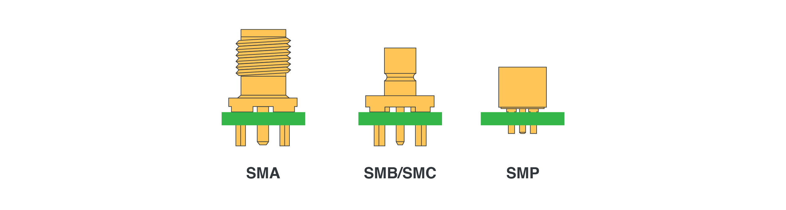 毫米波相控阵连接器和电缆