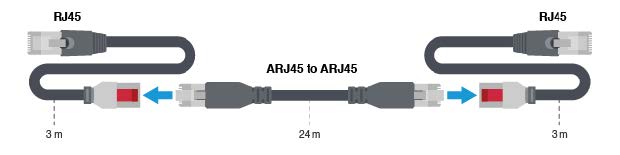 Category 8.1 Data Center Channel RJ45-ARJ45-RJ45 can connect all the existing RJ45 ports and support applications from 1 GbE to 40GbE.