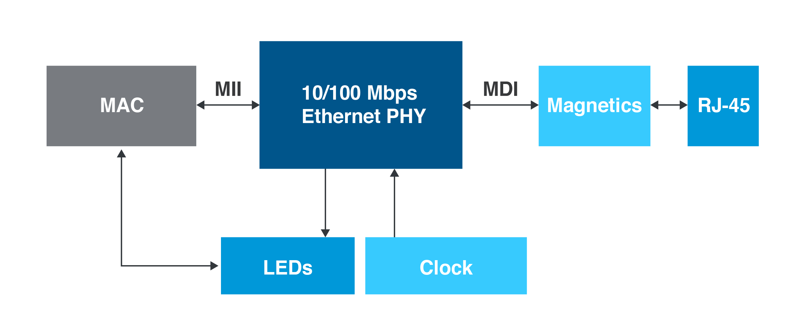 Ethernet erobert den Industriebereich