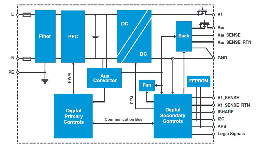 TET1500 Block Diagram Image