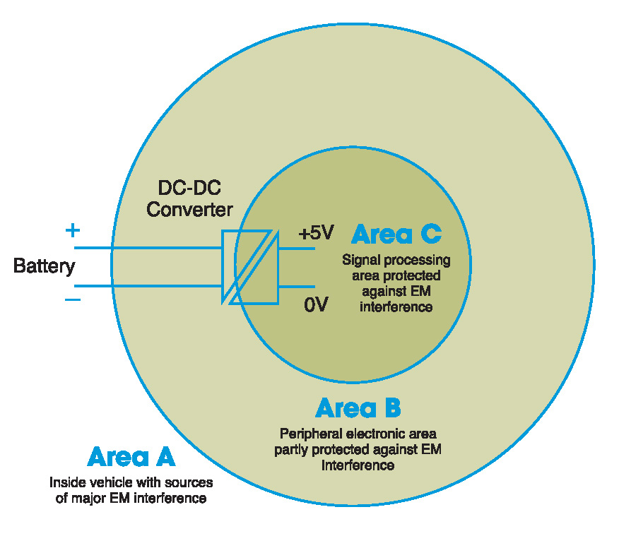 Bahnsystem EMV-Bereiche, A, B, C