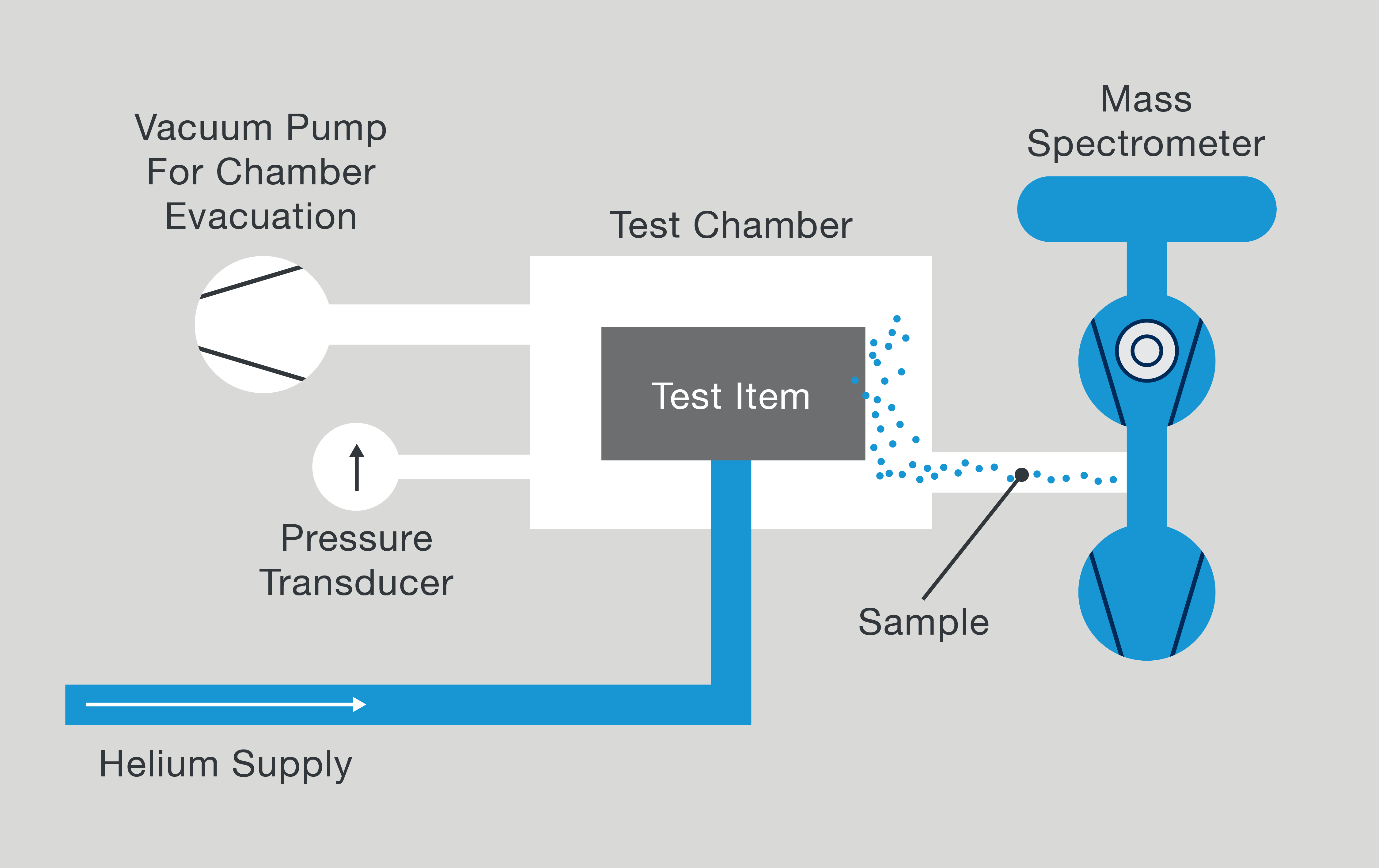 “Mass Spectrometry Method Diagram.