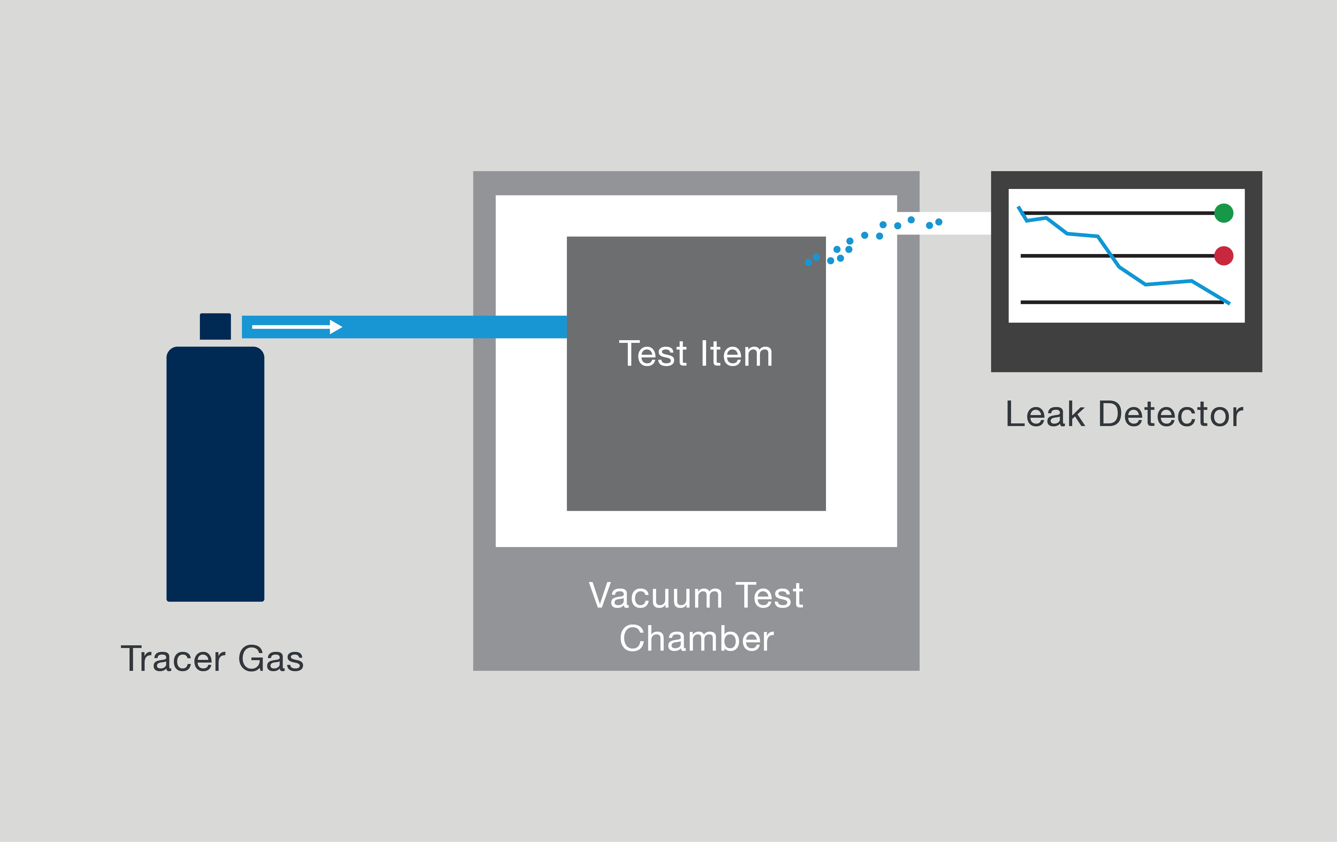 “Tracer Gas Method Diagram.