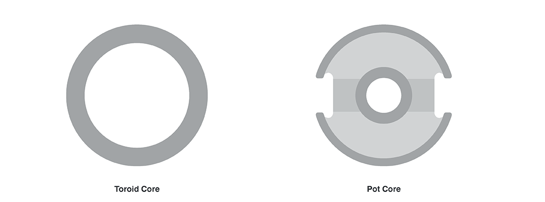 Magnetic Core Types